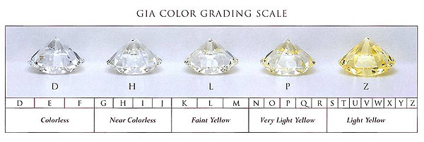 GIA-Color-Grading-Scale-1