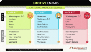 emotive-emojis-capturing-americas-feelings