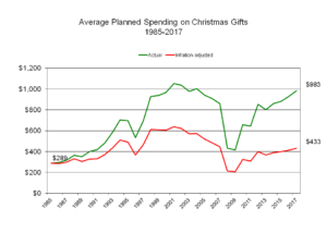 アメリカ　クリスマス　プレゼント　お金　平均